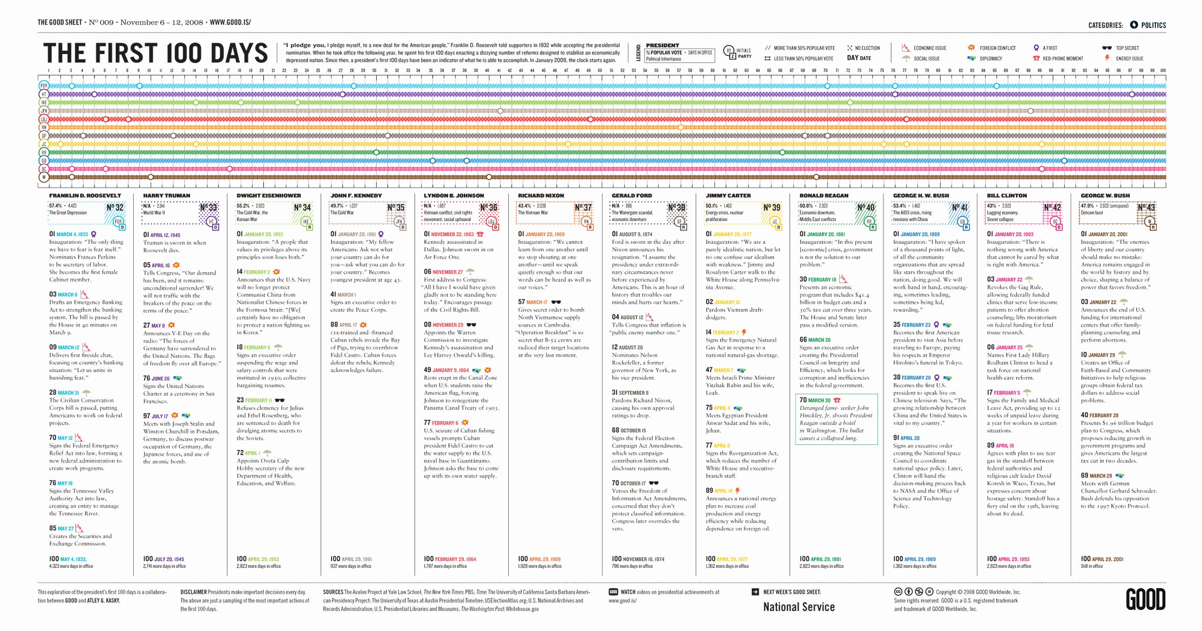 100 Day Plan Template Excel Luxury Chart Kelso’s Corner