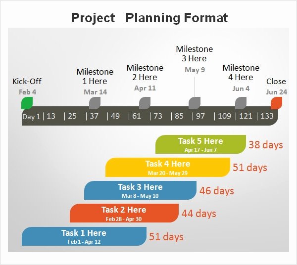 100 Day Plan Template Excel New Free 3 Sample Project Planning Template In Word Excel