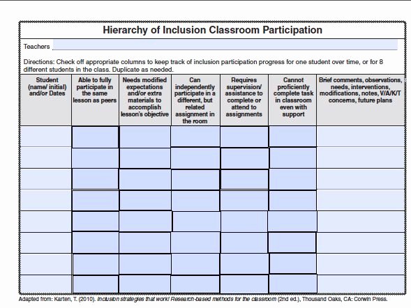 21st Century Lesson Plan Template Awesome 10 Best Inclusion Images On Pinterest