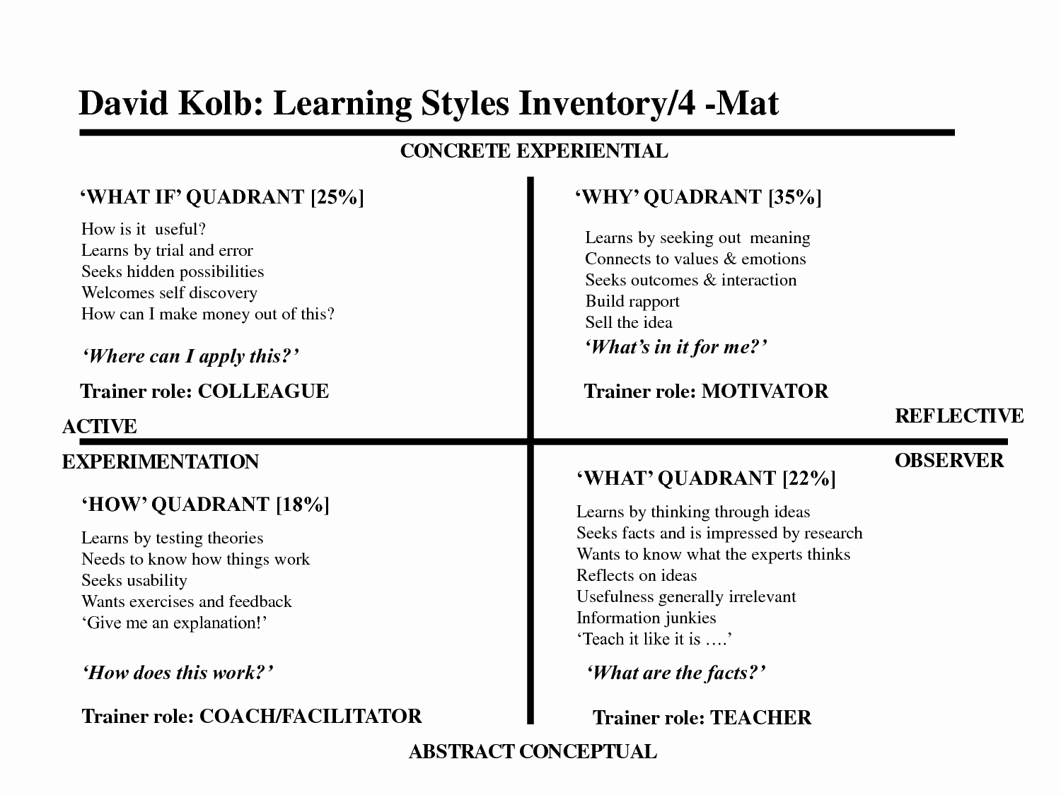 21st Century Lesson Plan Template Awesome 4mat Lesson Plan Template Google Search