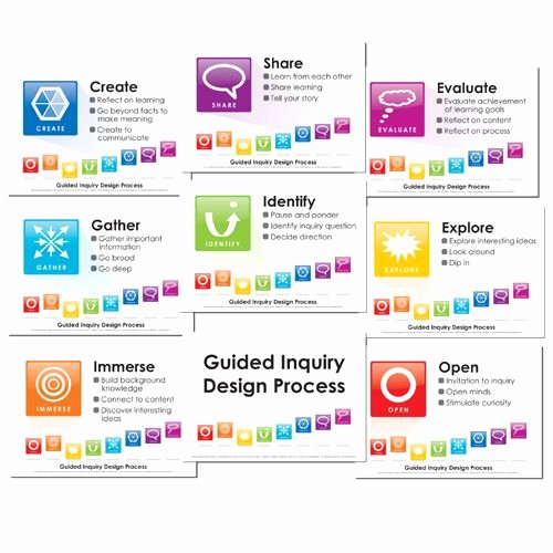 21st Century Lesson Plan Template Best Of Guided Inquiry Lesson Plan Template Google Search