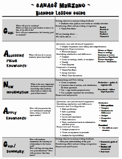 21st Century Lesson Plan Template Luxury Ganag and Marzano Blended Lesson Guide&quot; Ganag is the