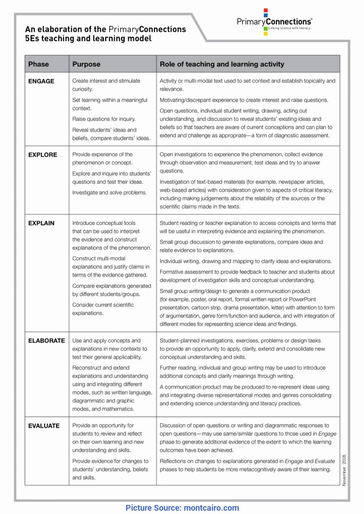 5 Step Lesson Plan Template Awesome Unusual 5e Lesson Plan Steps 28 5e Instructional