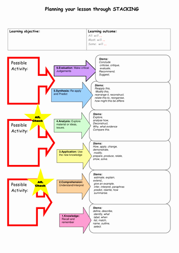 5 Step Lesson Plan Template Beautiful 5 Minute Lesson Plan with Blooms by Raniiqbal