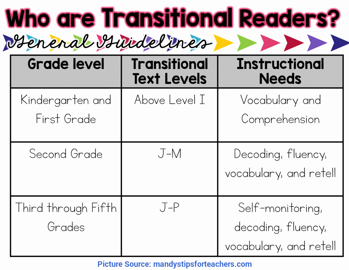 5 Step Lesson Plan Template Beautiful Plex 5e Lesson Plan In Mathematics the 5e Lesson Plan