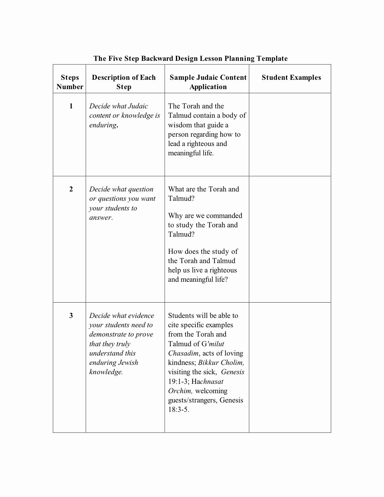 5 Step Lesson Plan Template Best Of Richard D solomon S Blog On Mentoring Jewish Students and