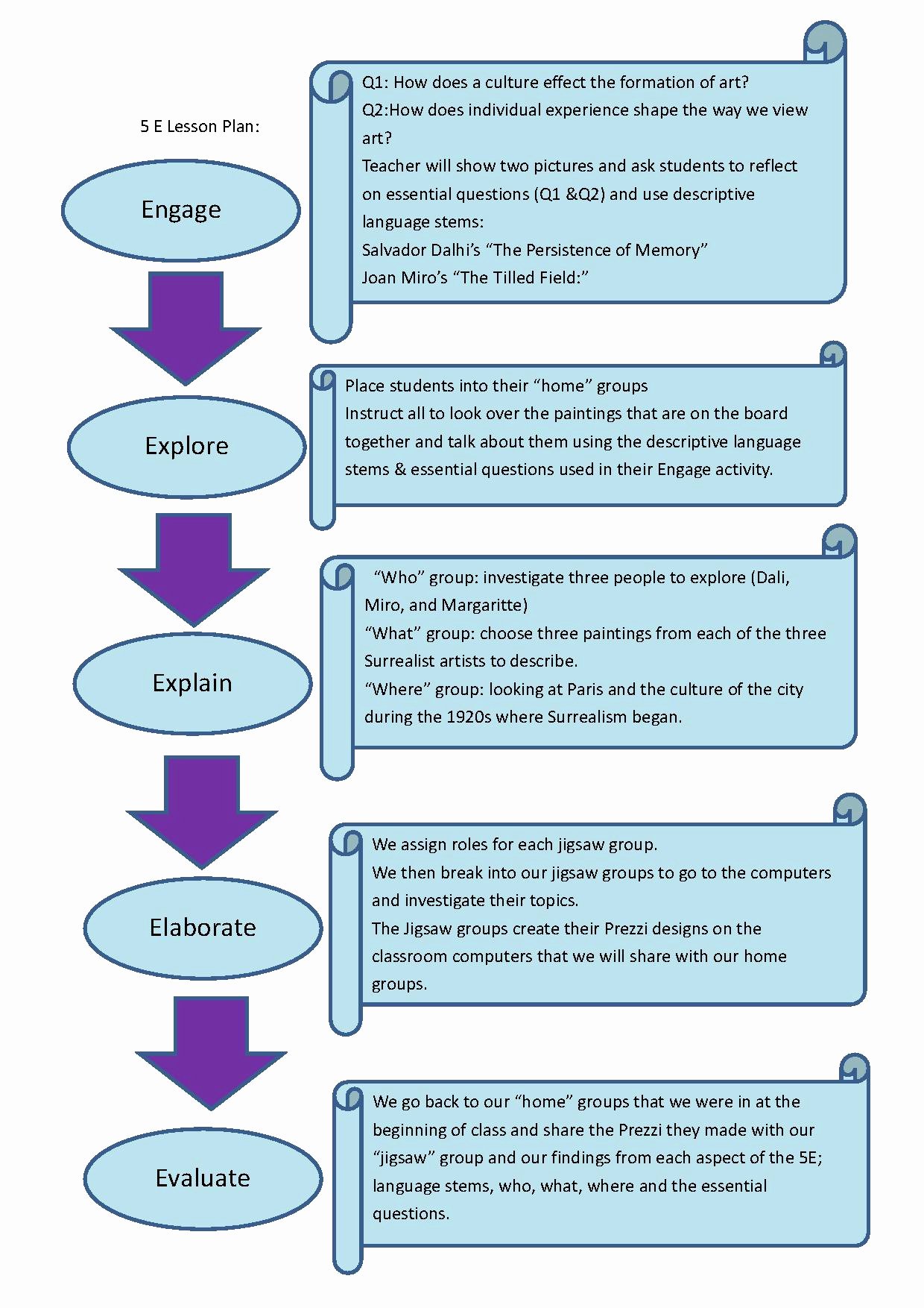 5 Step Lesson Plan Template New Surrealism Resources – Art Lesson Plans Blog