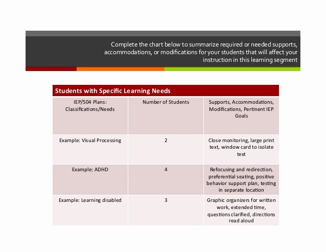 504 Plan Template Adhd Awesome Edtpa Module 5 Addressing Students with Special Needs