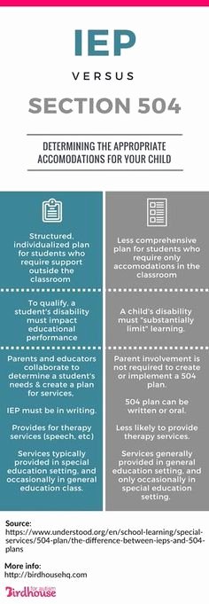 504 Plan Template Adhd Beautiful Iep Iep Planning form Sample