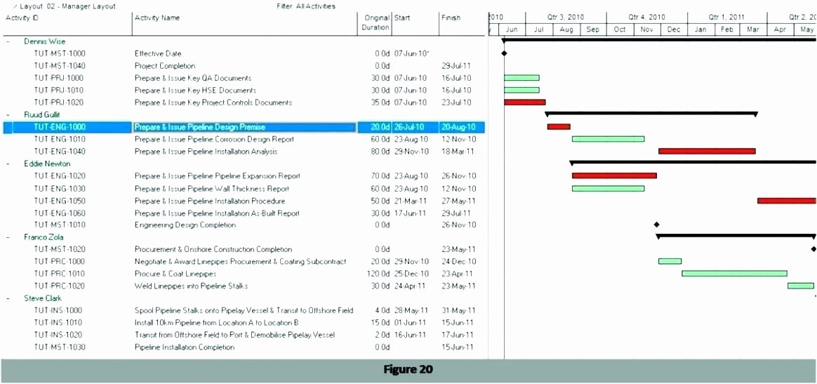 8 Hour Shift Schedule Template Inspirational 8 Hour Schedule Template – Tucsontheaterfo