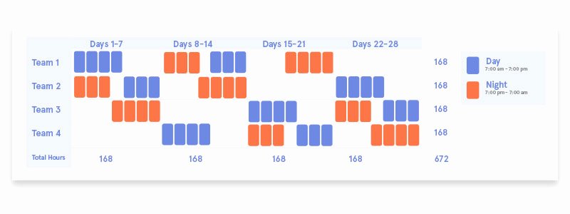 Sample schedule and insight regarding how to plan a work week