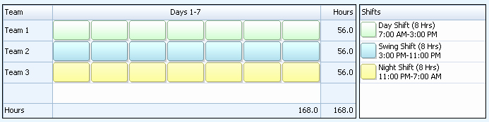 8 Hour Shift Schedule Template Unique 3 Team Fixed 8 Hour Shift Schedule