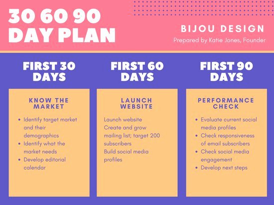 90 Day Marketing Plan Template Elegant Violet Pink and Yellow 30 60 90 Day Plan Presentation