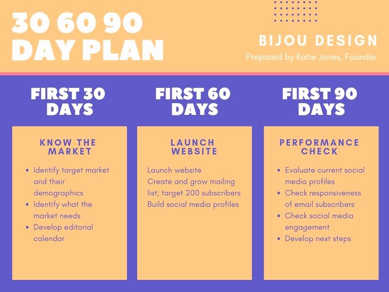 90 Day Marketing Plan Template Fresh How to Create A Marketing Plan for Your Business – Learn