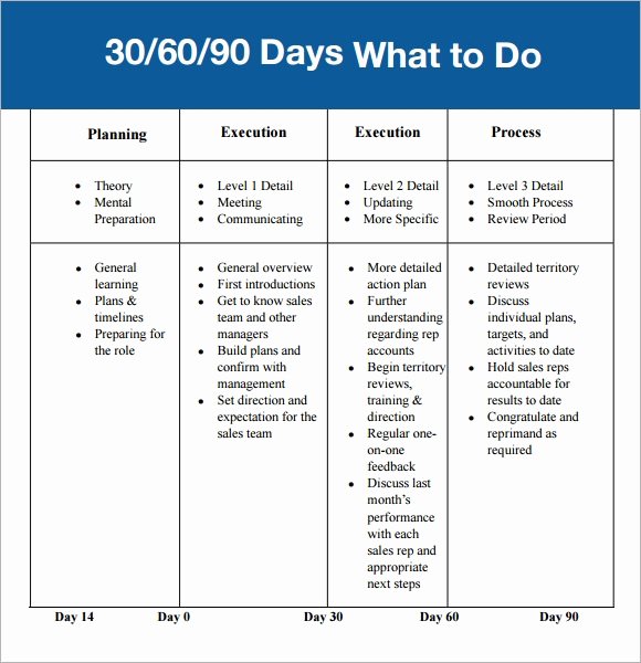 90 Day Marketing Plan Template Inspirational 30 60 90 Day Plan Template 7 Free Download for Pdf