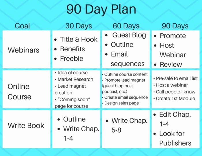 90 Day Marketing Plan Template Unique How to Create A 90 Day Content Calendar with Free Templates