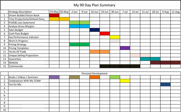 90 Day Planner Template Beautiful Proven Business Systems for Plumbers