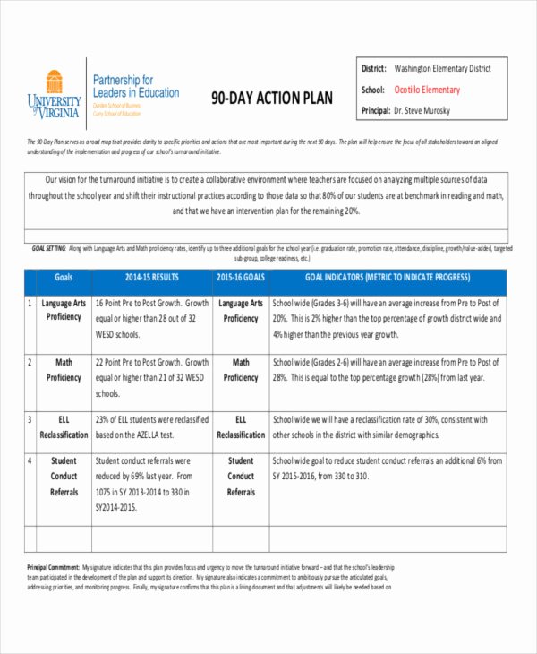 90 Day Work Plan Template Elegant 26 Action Plan Templates Word Pdf