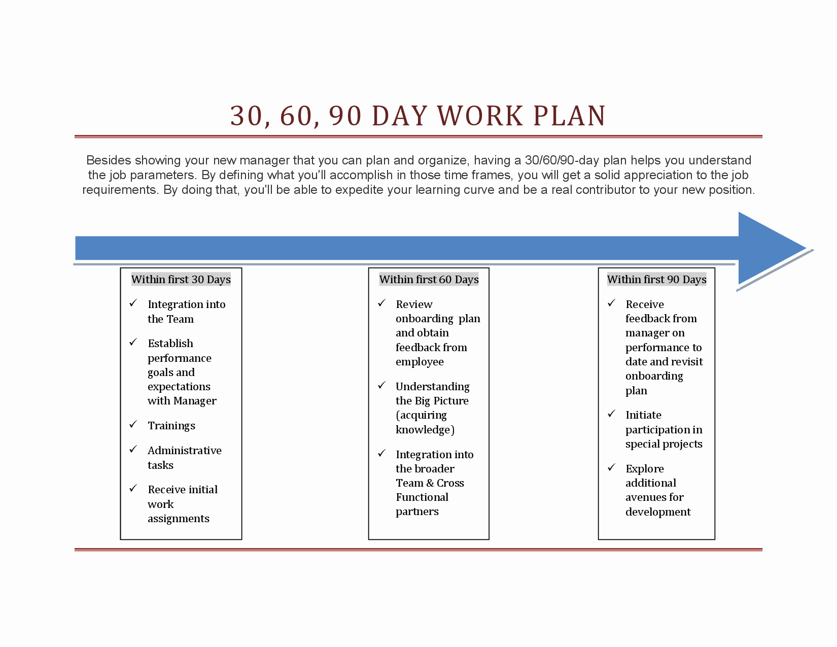 90 Day Work Plan Template Luxury 30 60 90 Days Plan New Job Marketing Google Search