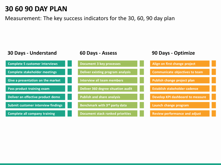 90 Day Work Plan Template Unique 30 60 90 Day Plan Powerpoint Template