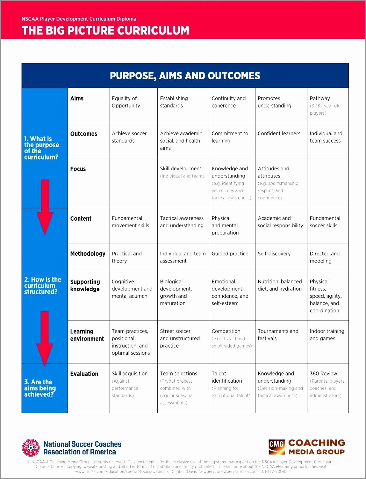 Academic Success Plan Template Awesome Worksheets Academic Goal Setting Worksheet