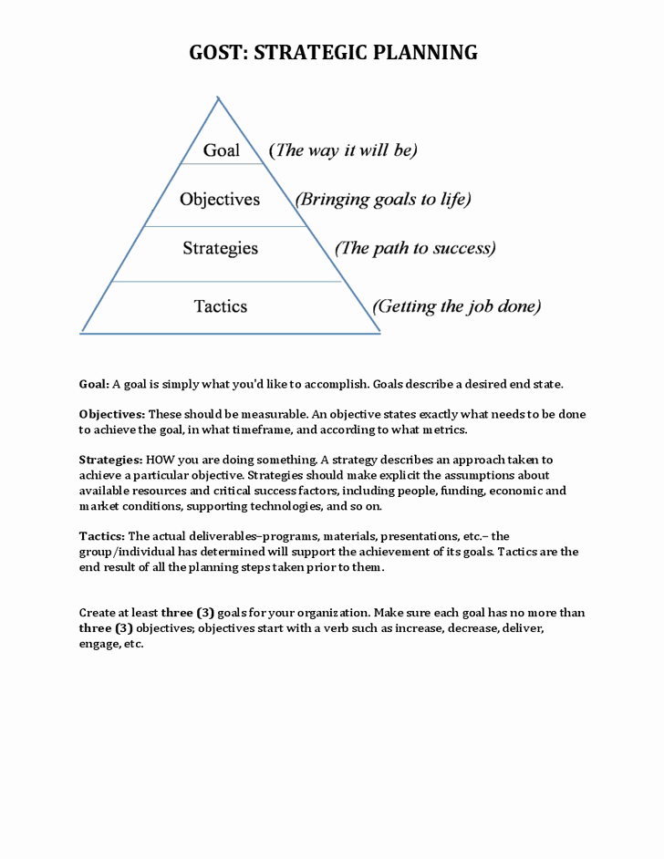 Academic Success Plan Template Beautiful 19 Best Of Strategic Goals Worksheet Smart Goal