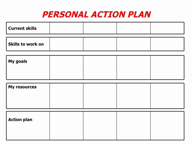 Academic Success Plan Template Best Of Personal Action Plan Current Skills Skills to Work On My