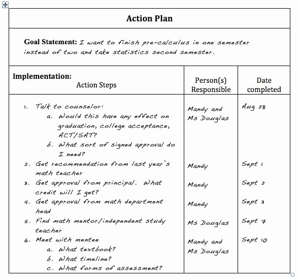 Academic Success Plan Template Elegant Self Advocacy for Gifted Teens Action Plan for High