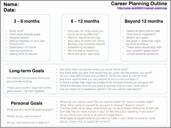 Academic Success Plan Template Lovely Worksheets Academic Goal Setting Worksheet