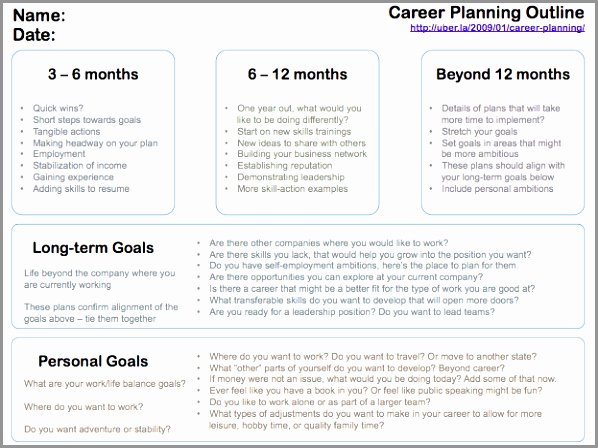 Academic Success Plan Template Lovely Worksheets Academic Goal Setting Worksheet