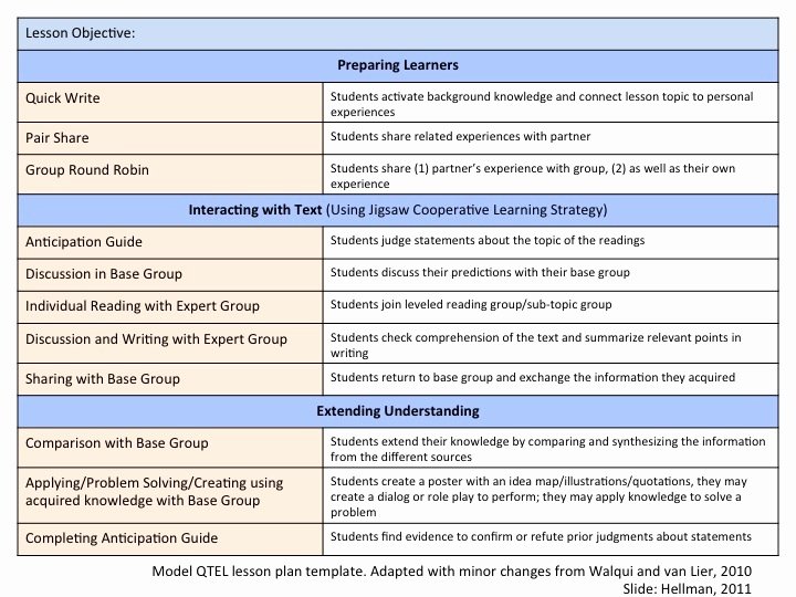 Academic Success Plan Template Luxury Qtel Lesson Plan Template Walqui A &amp; Van Lier L 2010