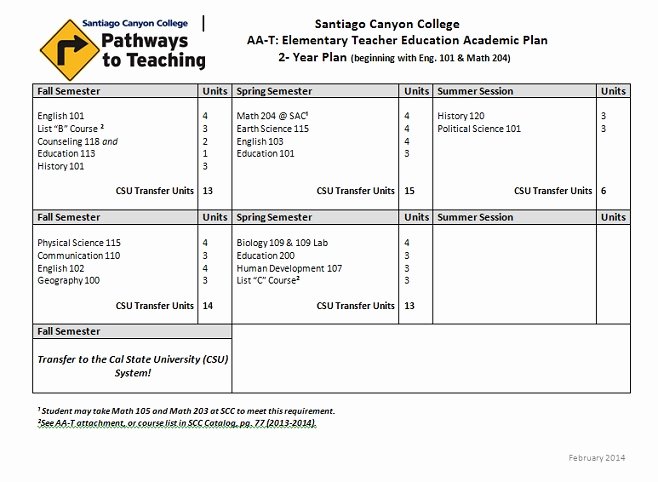 Academic Success Plan Template Unique Sample Academic Plans