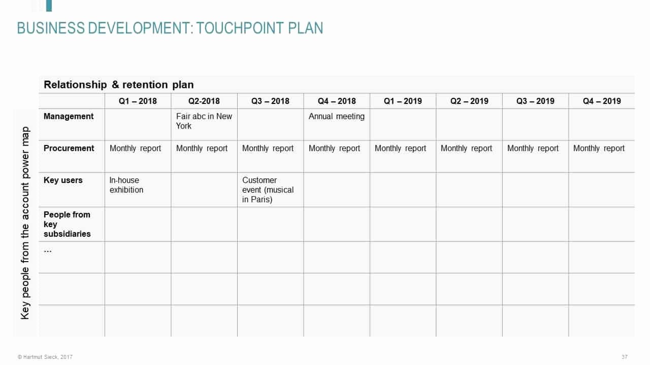 Account Management Plan Template Beautiful Ready to Use Key Account Plan Template