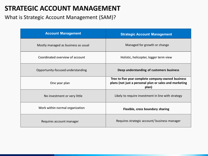 Account Management Plan Template Beautiful Strategic Account Management Powerpoint Template