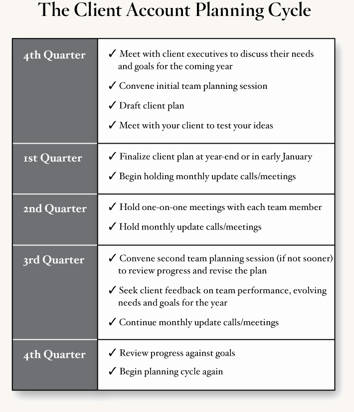 Account Management Plan Template Fresh Client Account Planning