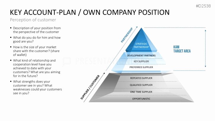 Account Management Plan Template Luxury 31 Best Key Account Management Powerpoint Templates