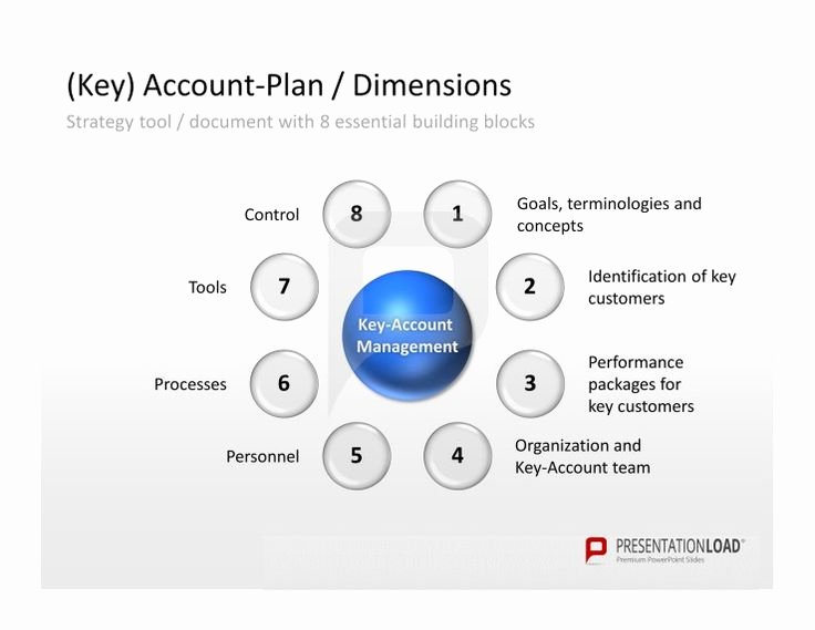 Account Management Plan Template New 31 Best Key Account Management Powerpoint Templates