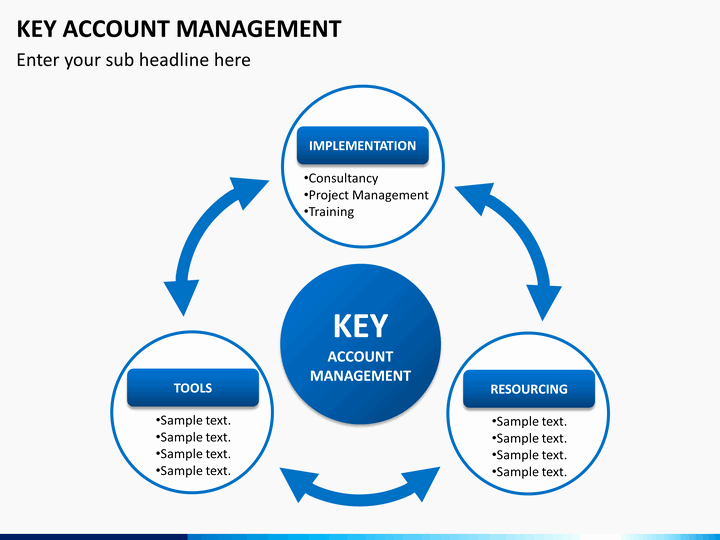 Account Plan Template Ppt Awesome Key Account Mangement Powerpoint Template