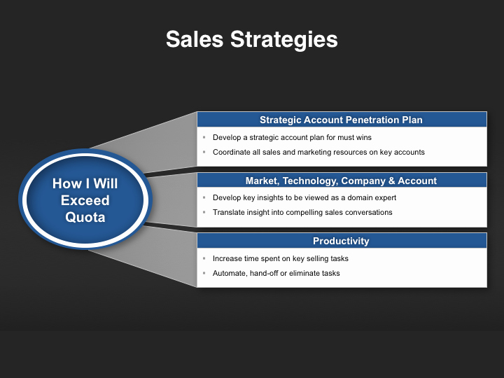 Account Plan Template Ppt Elegant Strategic Account Plan Template