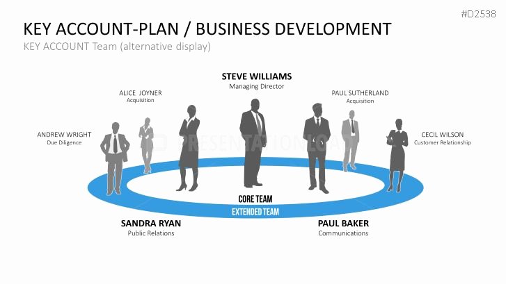 Account Plan Template Ppt Fresh Key Account Management Powerpoint Template