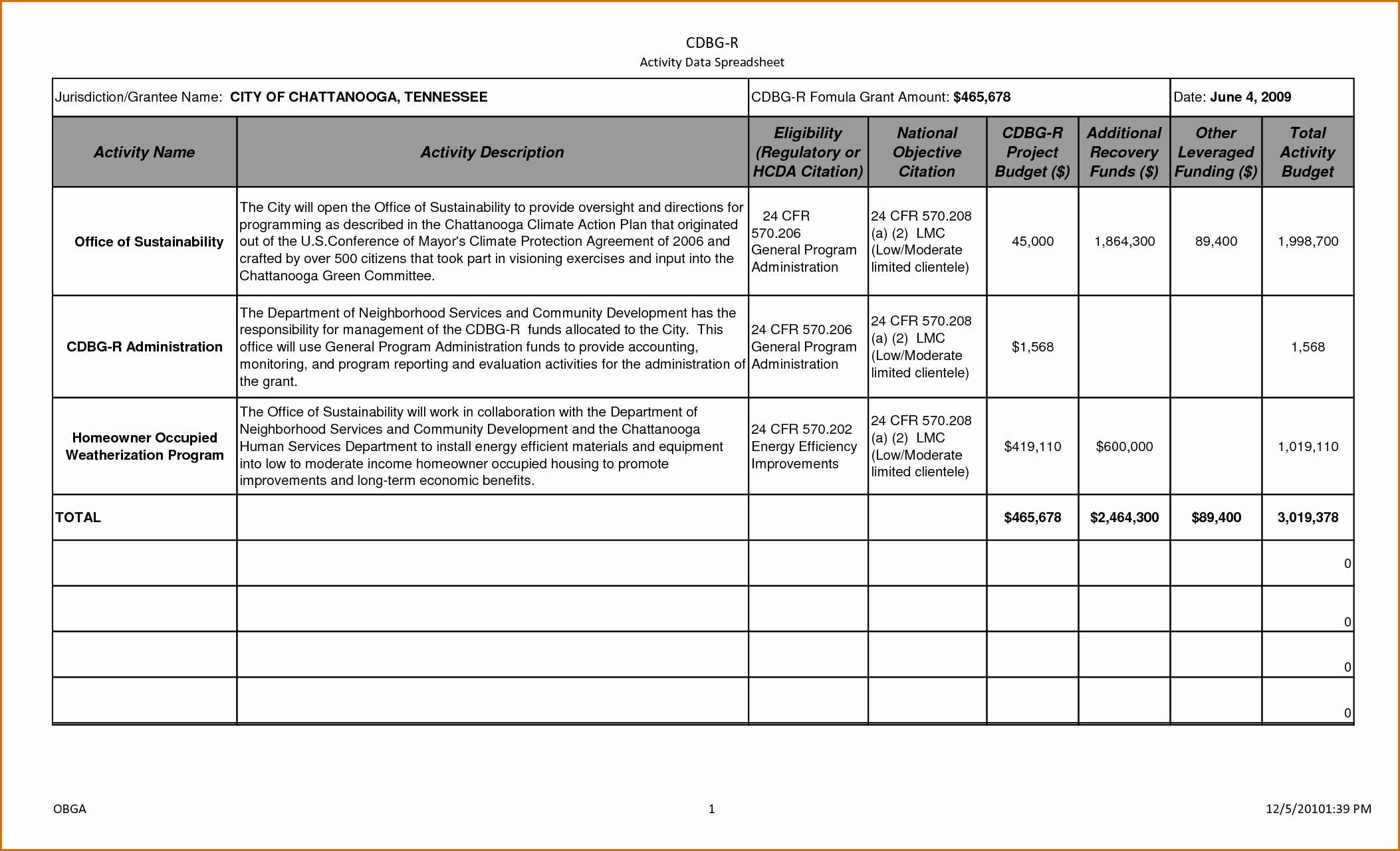 Action Plan Template Excel Awesome Blog Posts Sidegala