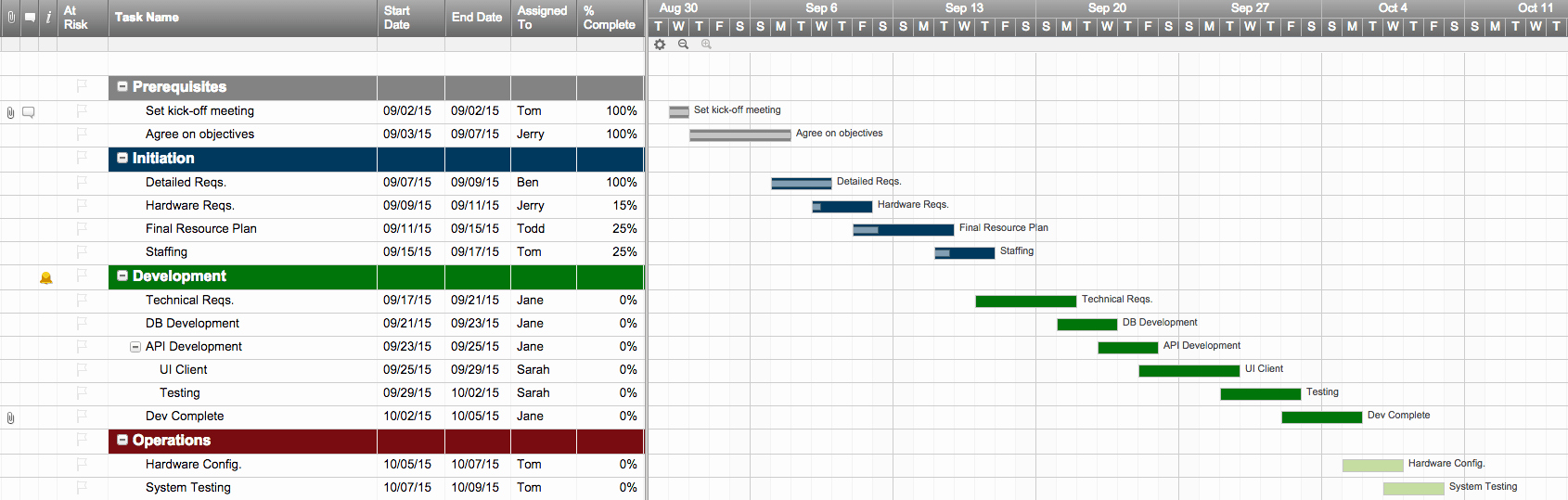 Action Plan Template Excel Best Of top Project Plan Templates for Excel