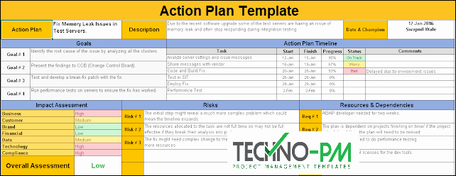 Action Plan Template Excel Lovely Action Planning Template Excel Download Sample and