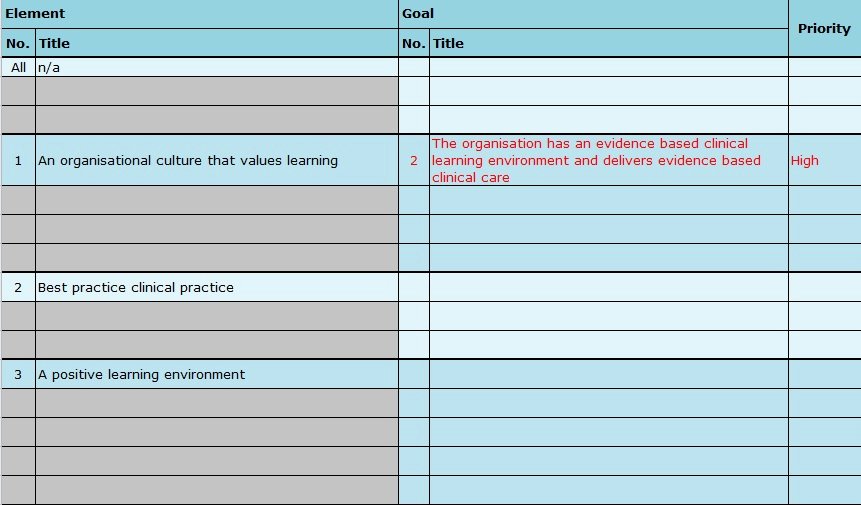 Action Plan Template Excel Lovely Simple Action Plan Template 4 Excel Word and Pdf Examples