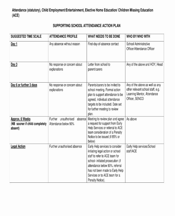 Action Plan Template for Students Awesome 5 attendance Action Plan Templates Pdf Word