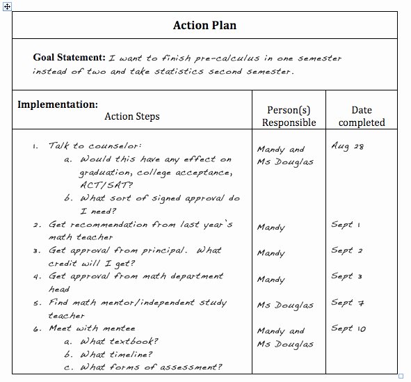 Action Plan Template for Students Unique Self Advocacy for Gifted Teens Action Plan for High Schoolers