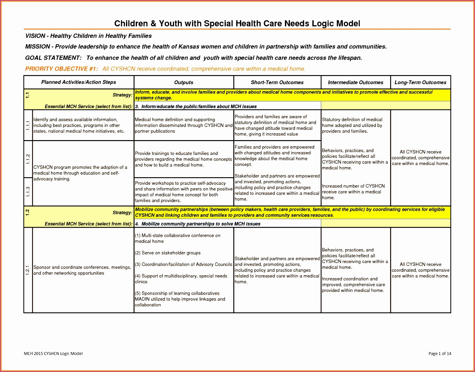 action plan excel template m1177