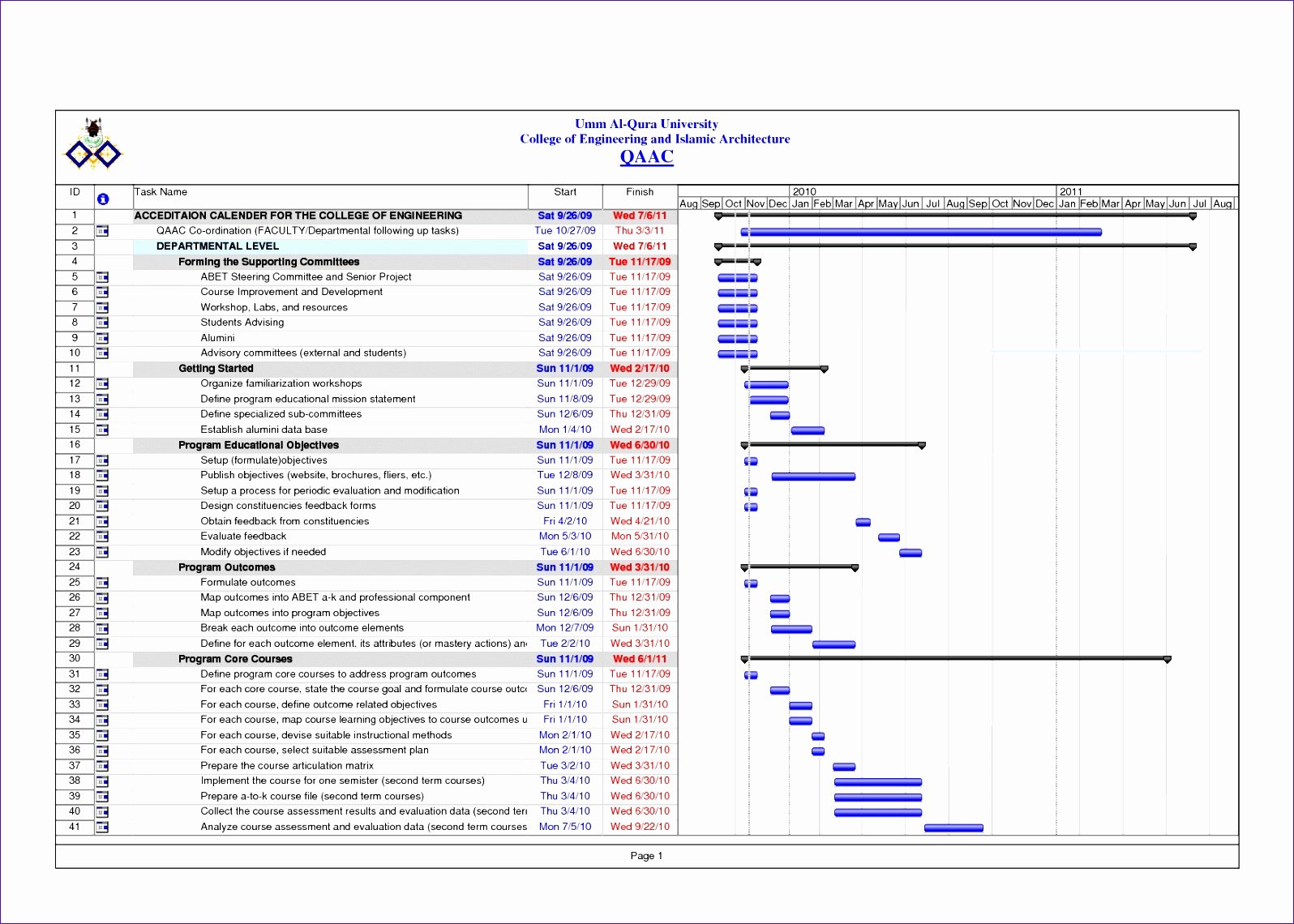 Action Planning Template Excel Unique 12 Sample Project Plan Template Excel Exceltemplates