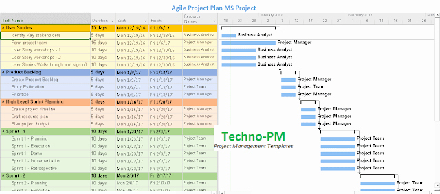 Agile Project Plan Template Excel Awesome Agile Project Planning 6 Project Plan Templates Free