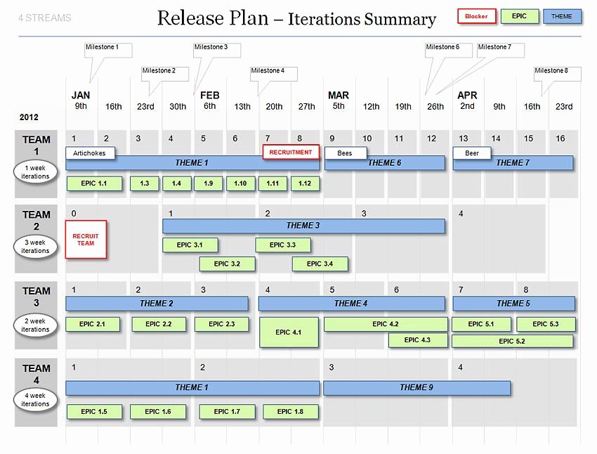 Agile Project Plan Template Excel Beautiful Powerpoint Agile Release Plan Template Agile